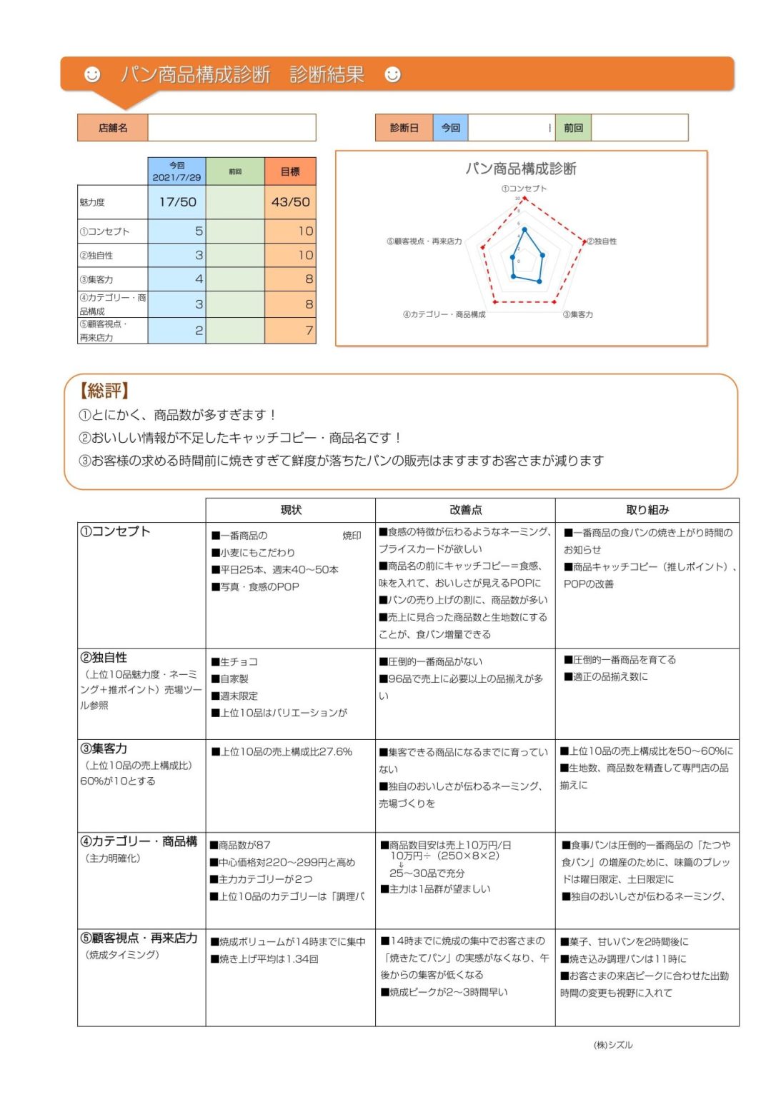 魅力アップ・商品構成診断 | シズル｜パン屋専門コンサル ベーカリー